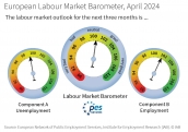 Europejski Barometr Rynku Pracy umacnia się