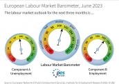 Europejski Barometr Rynku Pracy, czerwiec 2023 r. – oczekiwany wzrost zatrudnienia i bezrobocia