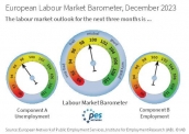 Barometr Europejskiego Rynku Pracy: Perspektywy na 2024 r.