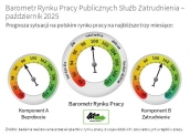 Barometr Rynku Pracy Publicznych Służb Zatrudnienia – październik 2025
