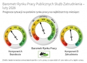 Barometr Rynku Pracy Publicznych Służb Zatrudnienia – luty 2026