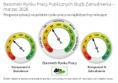 Barometr Rynku Pracy Publicznych Służb Zatrudnienia – marzec 2026