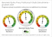 Barometr Rynku Pracy Publicznych Służb Zatrudnienia – grudzień 2024