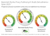 Barometr Rynku Pracy Publicznych Służb Zatrudnienia – lipiec 2025