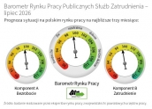 Barometr Rynku Pracy Publicznych Służb Zatrudnienia – lipiec 2026