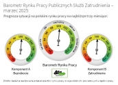 Barometr Rynku Pracy Publicznych Służb Zatrudnienia – marzec 2025