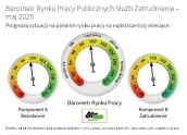 Barometr Rynku Pracy Publicznych Służb Zatrudnienia – maj 2025