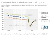 Barometr Europejskiego Rynku Pracy Listopad 2020 r.