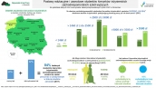 Postawy edukacyjne i zawodowe studentów kierunków inżynierskich zachodniopomorskich szkół wyższych