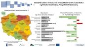 Lipiec 2017 - Aktualna sytuacja na rynku pracy