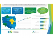 Przeciętne wynagrodzenia brutto pracowników zatrudnionych w województwie zachodniopomorskim w 2016 r.