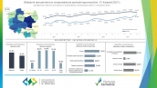 Wskaźnik zatrudnienia w województwie zachodniopomorskim - IV kwartał 2017 r.
