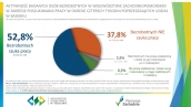 Aktywność badanych osób bezrobotnych w województwie zachodniopomorskim w zakresie poszukiwania pracy w okresie czterech tygodni poprzedzających udział w badaniu