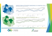 Współczynnik Aktywności Zawodowej oraz Wskaźnik Zatrudnienia (BAEL) IV Q 2021 R.