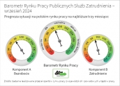 Barometr Rynku Pracy Publicznych Służb Zatrudnienia – wrzesień 2024