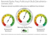 Barometr Europejskiego Rynku Pracy Czerwiec 2023 - dane dla Polski