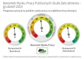 Barometr Rynku Pracy Publicznych Służb Zatrudnienia – grudzień 2023