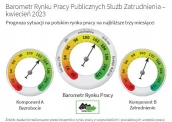 Barometr Europejskiego Rynku Pracy Kwiecień 2023 - dane dla Polski