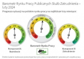 Barometr Rynku Pracy Publicznych Służb Zatrudnienia – luty 2024