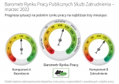 Barometr Europejskiego Rynku Pracy Marzec 2022 - dane dla Polski