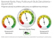 Barometr Europejskiego Rynku Pracy Styczeń 2023 - dane dla Polski