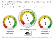 Barometr Europejskiego Rynku Pracy Wrzesień 2022 - dane dla Polski