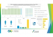 Bierni zawodowo w województwie zachodniopomorskim w II kw. 2018 r.