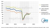 Barometr Europejskiego Rynku Pracy Luty 2021 - Nadzieja na zakończenie spowolnienia w Europie