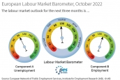 Europejski Barometr Rynku Pracy spada po raz szósty z rzędu