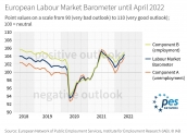 Barometr Europejskiego Rynku Pracy Kwiecień 2022: Sytuacja na europejskim rynku pracy wciąż się poprawia pomimo wojny rosyjsko-ukraińskiej