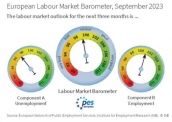 Barometr Europejskiego Rynku Pracy spada czwarty raz z rzędu