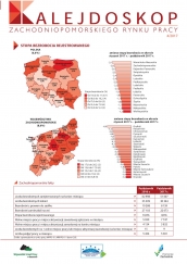 Kalejdoskop Zachodniopomorskiego Rynku Pracy 4/2017
