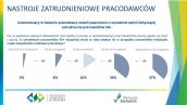 Pracownicy 50+ w opinii zachodniopomorskich pracodawców