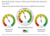 Barometr Europejskiego Rynku Pracy Luty 2023 - dane dla Polski