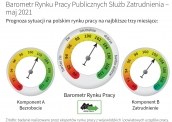 Barometr Europejskiego Rynku Pracy Maj 2021 r. - dane dla Polski na najbliższe trzy miesiące