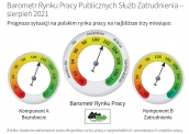 Barometr Europejskiego Rynku Pracy Sierpień 2021 r. - dane dla Polski na najbliższe trzy miesiące