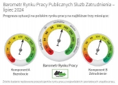 Barometr Rynku Pracy Publicznych Służb Zatrudnienia – lipiec 2024