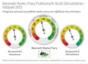 Barometr Rynku Pracy Publicznych Służb Zatrudnienia – listopad 2023