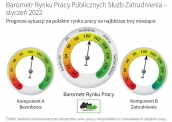 Wskaźnik Europejskiego Barometru Rynku Pracy dla Polski pozostaje bez zmian