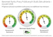 Barometr Rynku Pracy Publicznych Służb Zatrudnienia – styczeń 2024