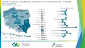 Stopa Bezrobocia (BAEL) III Q 2019 R.