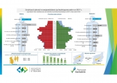 Struktura ludności w województwie zachodniopomorskim w 2017 roku.