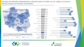 Współczynnik Aktywności Zawodowej (BAEL) III Q 2019 R.