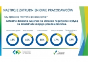 Wpływ działań wojennych na Ukrainie na sytuację gospodarczą w opinii zachodniopomorskich pracodawców