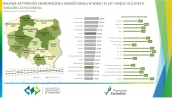 Wskaźnik Zatrudnienia (BAEL) III Q 2019 R.