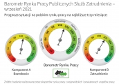 Barometr Europejskiego Rynku Pracy Wrzesień 2021 r. - dane dla Polski na najbliższe trzy miesiące