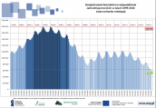 Wstępne dane o bezrobociu rejestrowanym na koniec września 2016 roku w województwie zachodniopomorskim