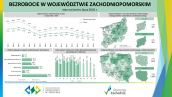 Bezrobocie w województwie zachodniopomorskim w lipcu 2018r.