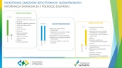 Monitoring zawodów deficytowych i nadwyżkowych w województwie zachodniopomorskim w II półroczu 2019 roku - Informacja sygnalna