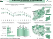 Bezrobocie w województwie zachodniopomorskim w październiku 2017 r.